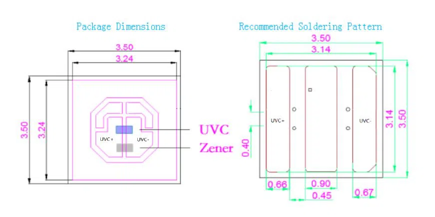 chip information 