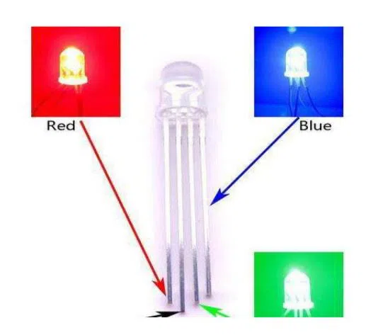What is RGB LED Light? - Pixel LED Blog - Shenzhen Suntech Company Limited
