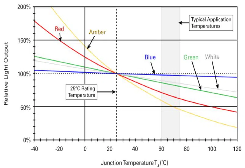 How to solve the LED heat dissipation problem LED Blog Shenzhen