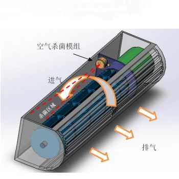 UVC Led Disinfection Module For Air Conditioner And HVAC Systems Air Sterilization