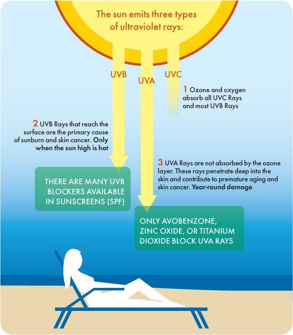 Is UVC Light Dangerous? Pixel LED Blog Shenzhen Suntech Company Limited